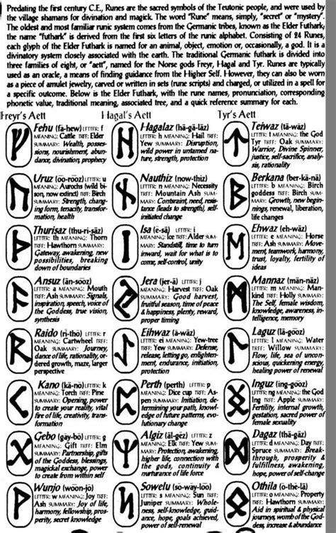 Chart of rune divination interpretations